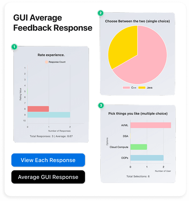 Graphical Feedback Dashboard